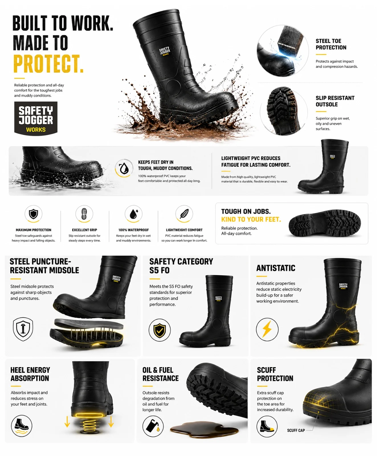 Safety Jogger Hercules S5 FO gum boots infographic with steel toe and waterproof PVC in Pakistan.