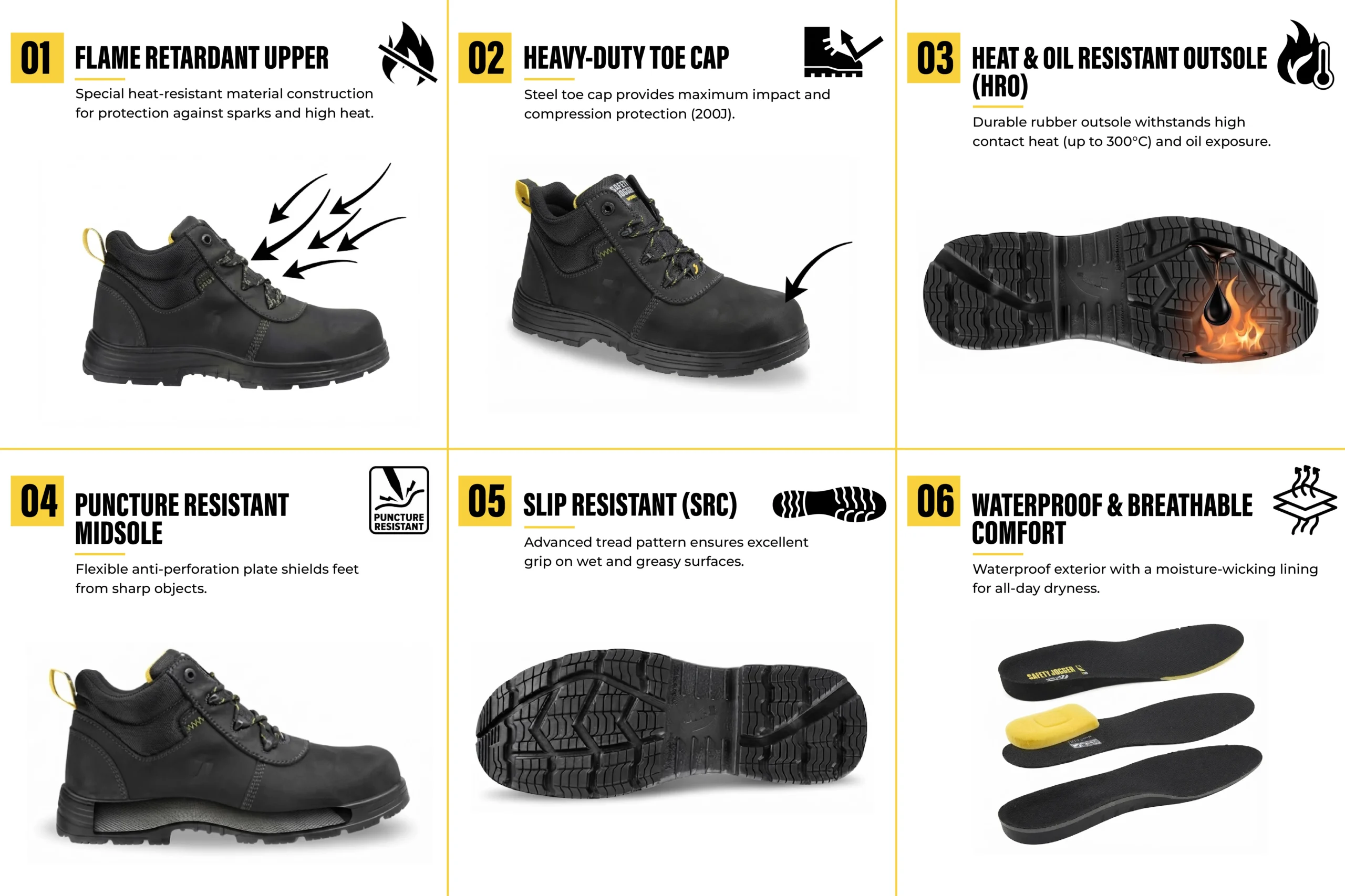 Safety Jogger MAGO S3 flame retardant safety shoes grid infographic with heavy duty toe cap and HRO outsole.