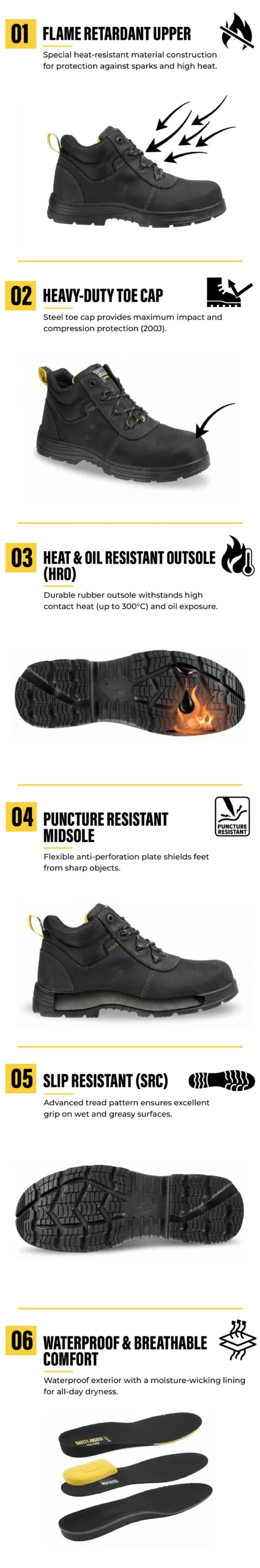 Safety Jogger MAGO S3 flame retardant safety shoes for men with HRO outsole in Pakistan.