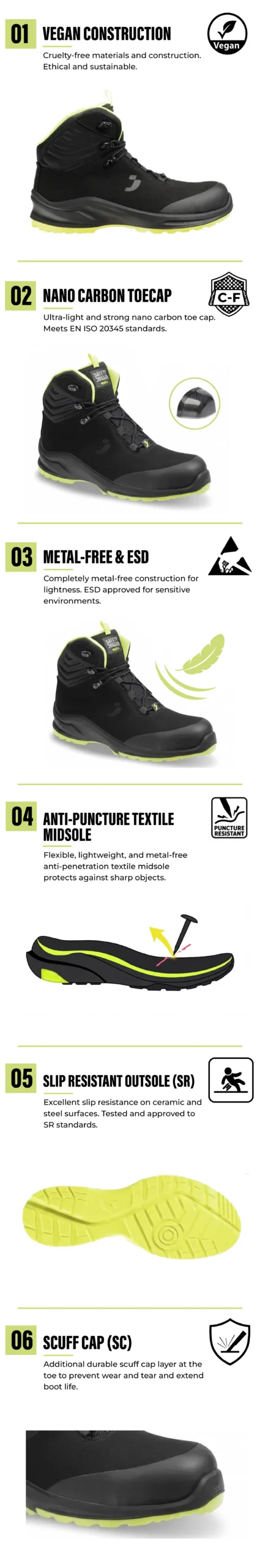 Safety Jogger Modulo S3S Mid safety shoes infographic with vegan construction and nano carbon toecap.