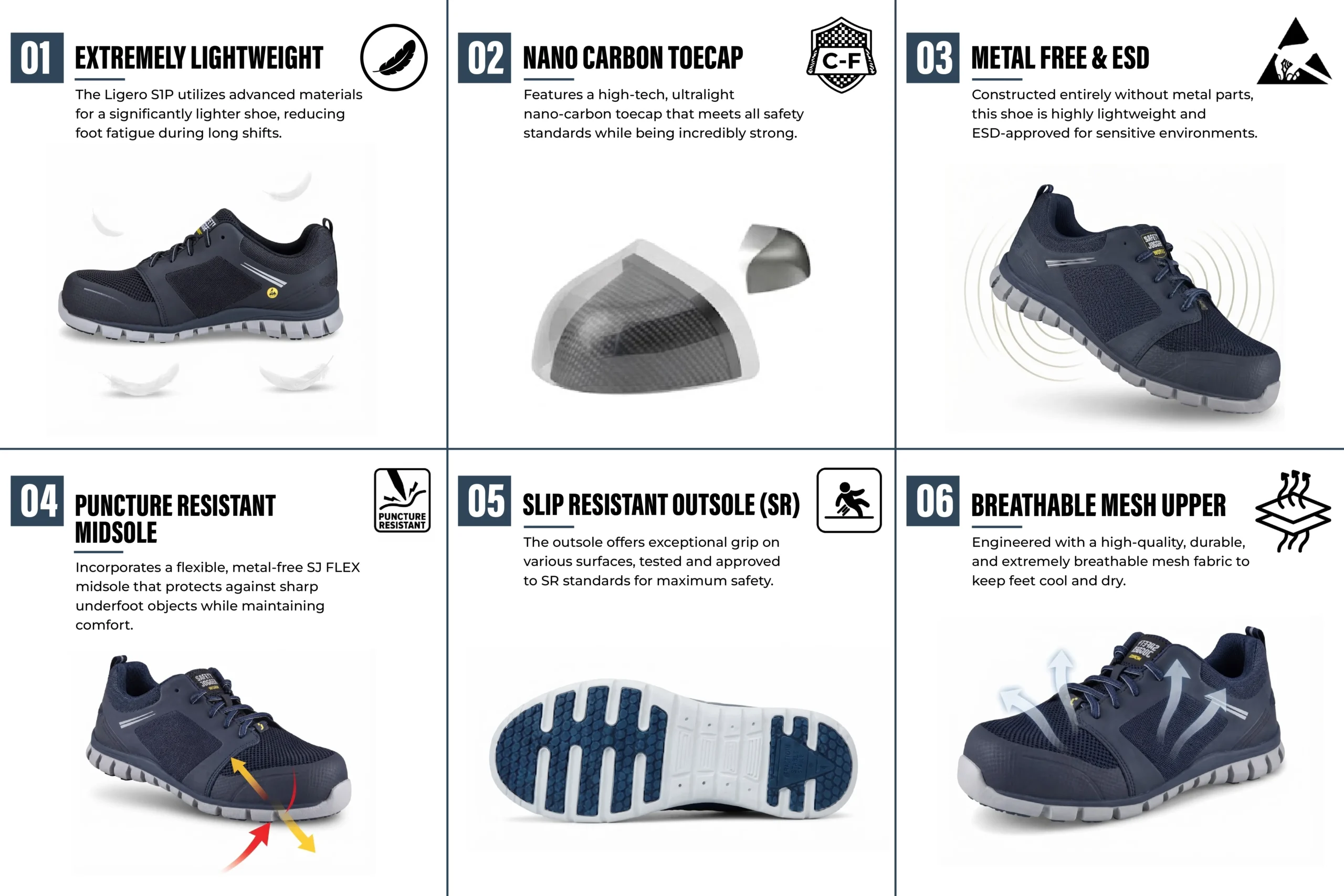 safety jogger ligero s1p safety shoes for men grid infographic pakistan Safety Jogger Ligero S1P safety shoes for men grid infographic with nano carbon toecap and ESD protection.