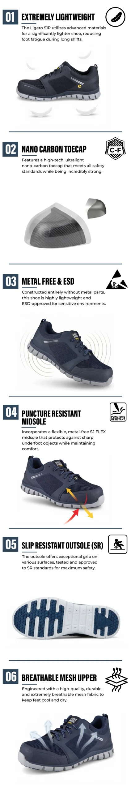 safety jogger ligero s1p safety shoes infographic pakistan Safety Jogger Ligero S1P safety shoes infographic with nano carbon toecap and ESD protection.