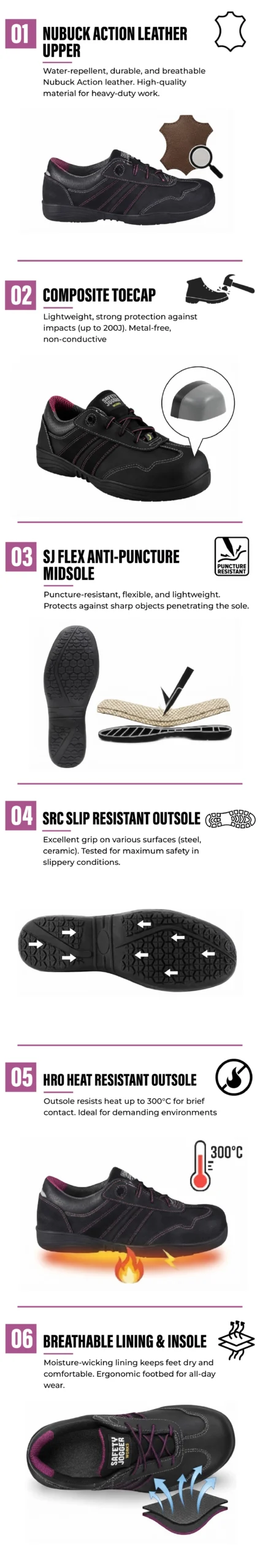 safety jogger ceres s3 women safety shoes infographic pakistan Safety Jogger Ceres S3 women safety shoes infographic with composite toe and HRO outsole.