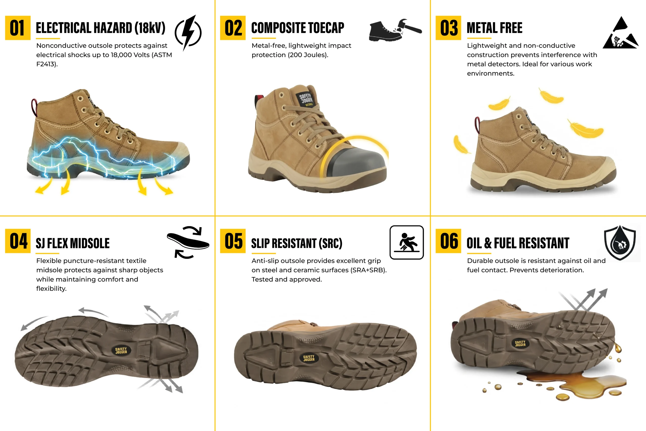 Safety Jogger DESERT-EH electrical hazard safety shoes infographic with 18KV protection.