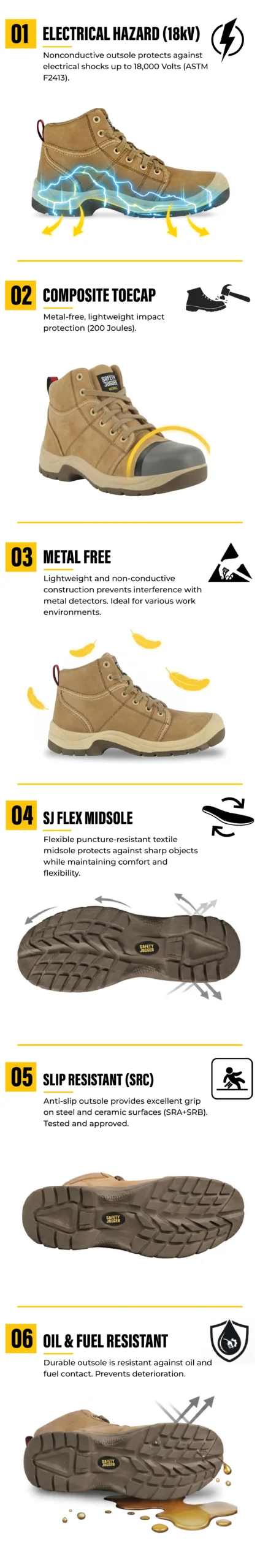 Safety Jogger DESERT-EH electrical hazard safety shoes infographic with 18KV protection and composite toecap.