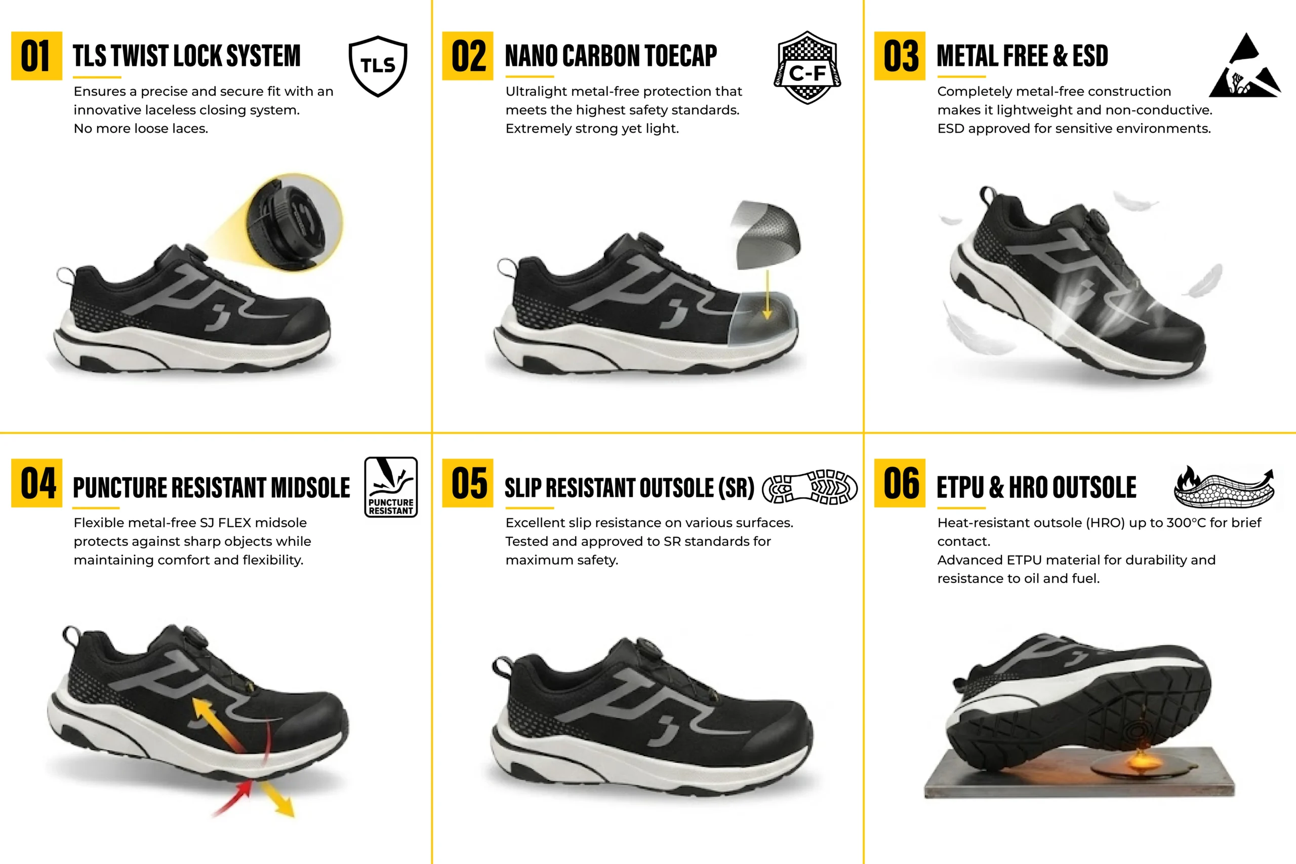 Safety Jogger Freedom S1PS Low TLS safety shoes grid infographic with TLS twist lock and ESD.