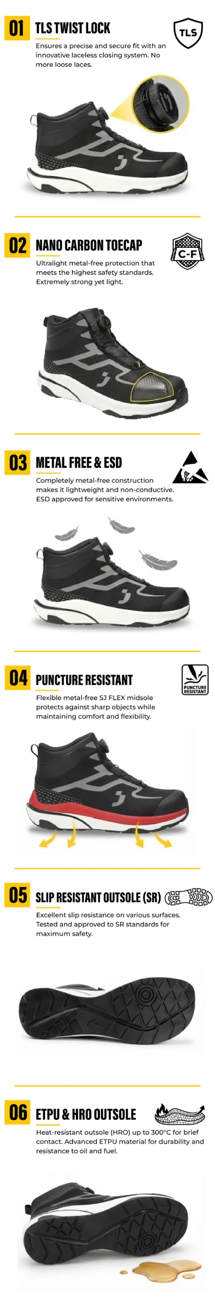 Safety Jogger Freedom S1PS Mid TLS safety shoes infographic with TLS twist lock and nano carbon toecap.