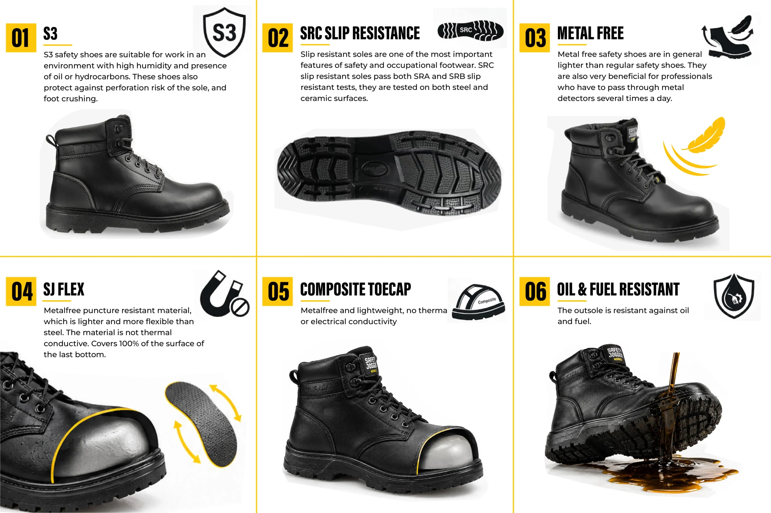 Safety Jogger X1100N S3 safety shoes grid infographic with S3 rating and metal free design.